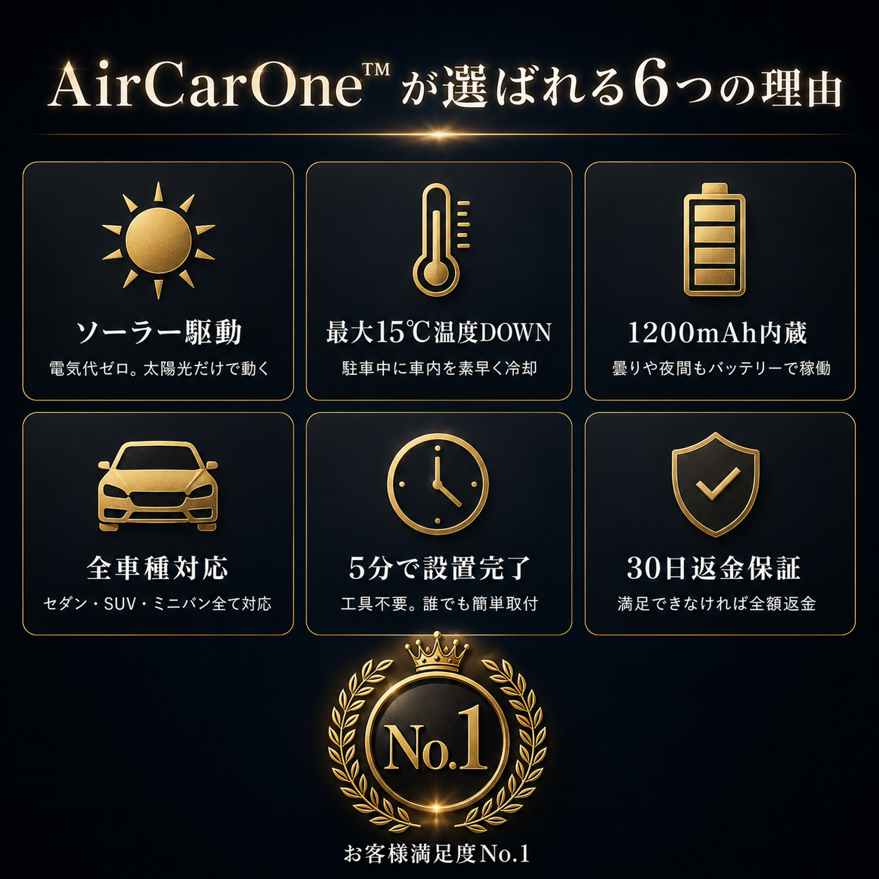 AirCarOne™ | 停車中に熱気を消し去る技術。