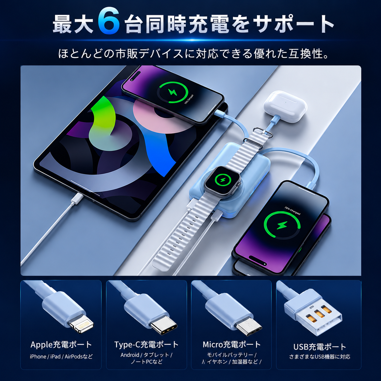 PowerOne™ - 6in1 次世代ポータブル電源 !!