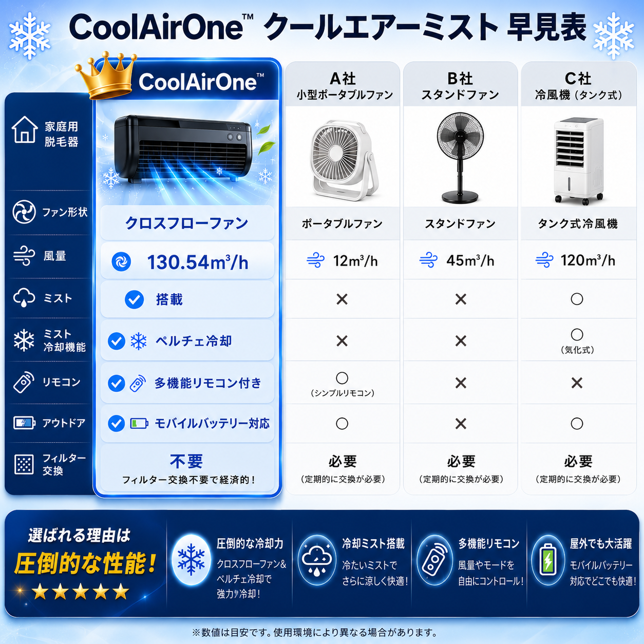CoolAirOne™ - ひんやり冷却で夏をもっと快適に
