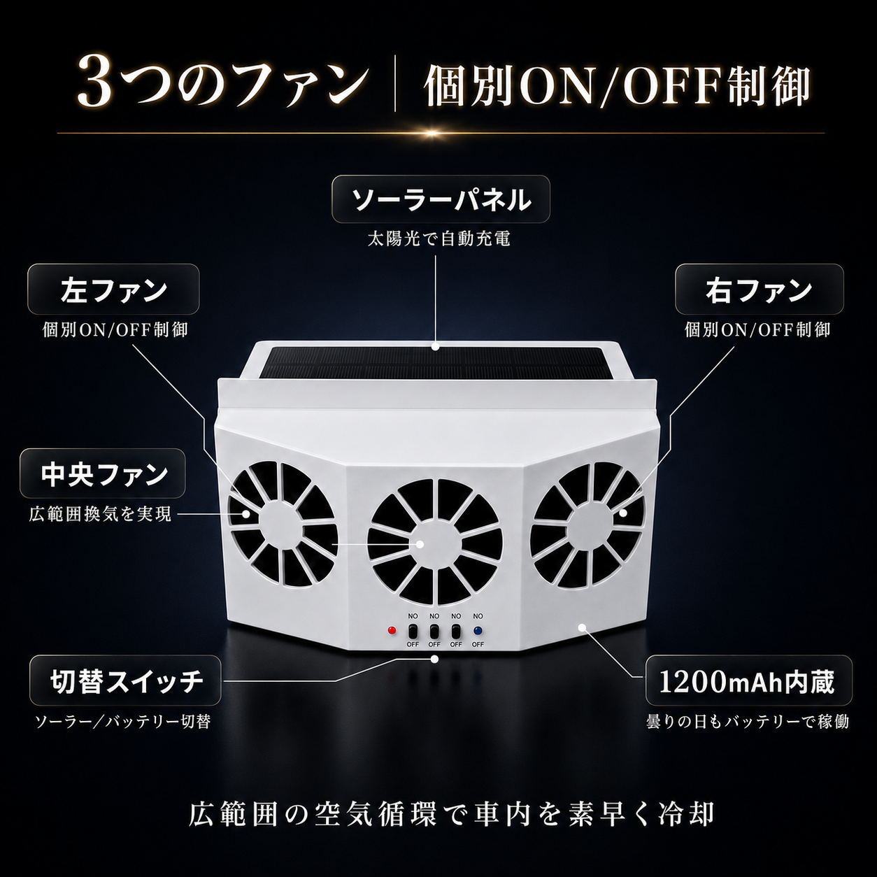 AirCarOne™ ｜ 停車中に熱気を消し去る技術。