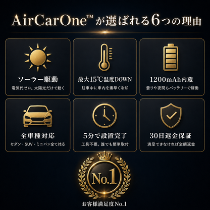 AirCarOne™ ｜ 停車中に熱気を消し去る技術。